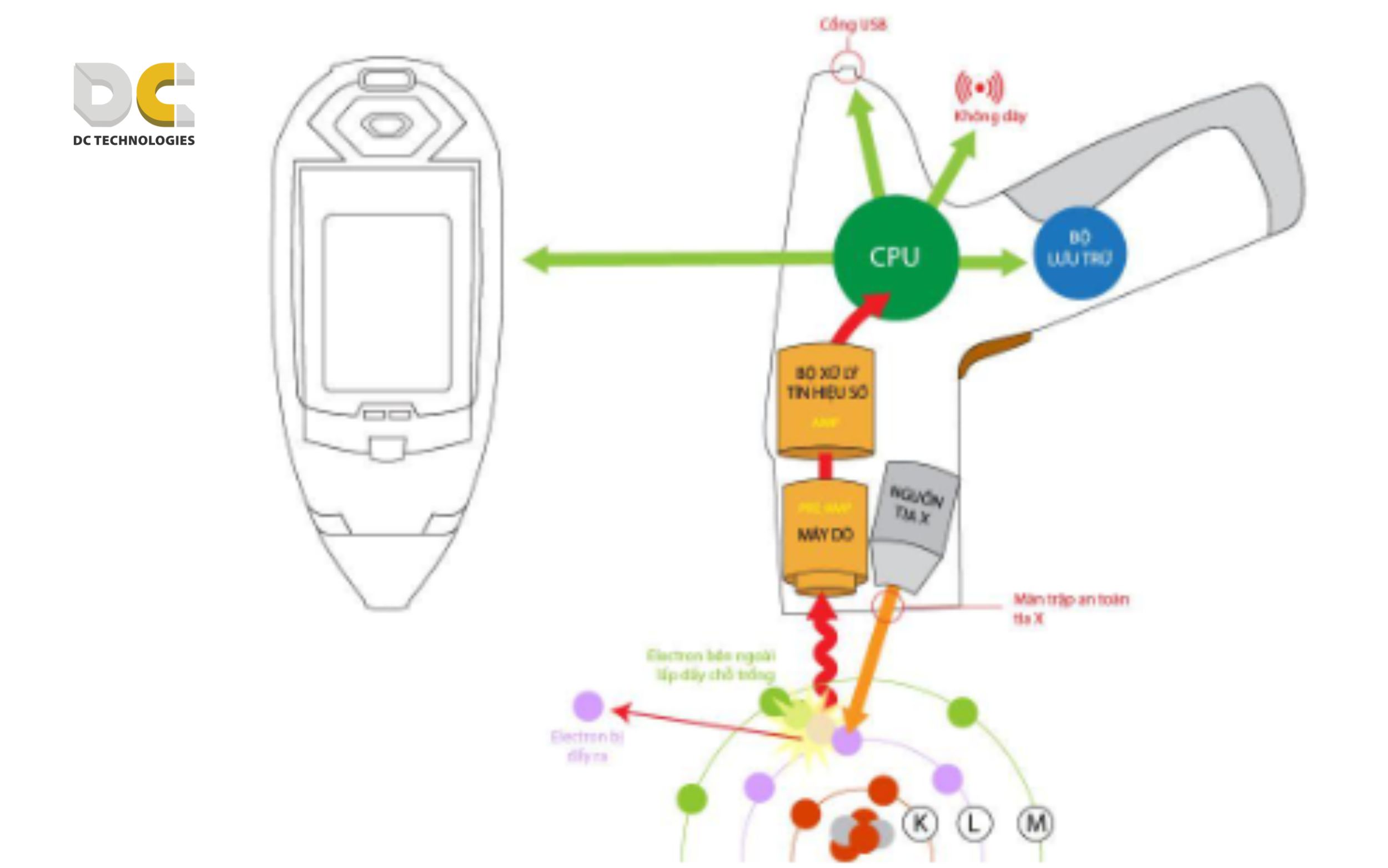 Cấu tạo cơ bản của máy phân tích kim loại XRF